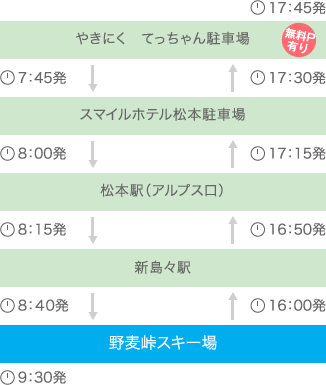 シャトルバス時刻表